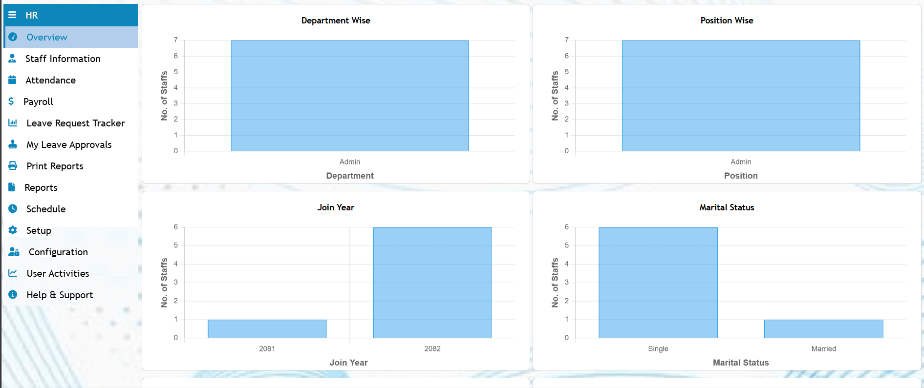 ScomsHRMS cloud HR software dashboard — payroll, recruitment and compliance platform